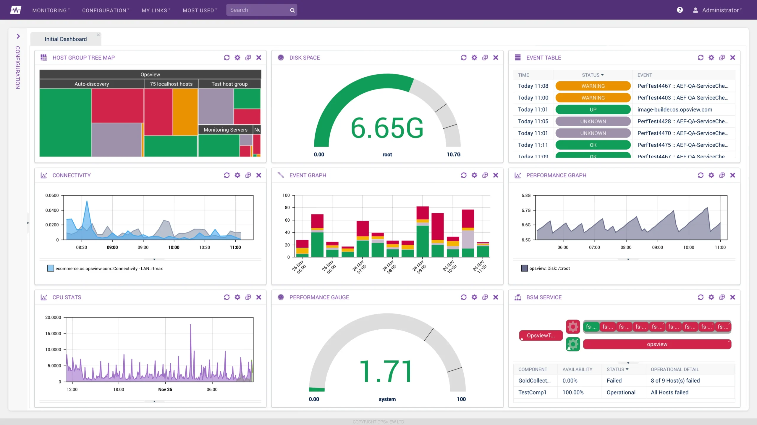 IT monitoring dashboard similar to what EDR tools use, relevant to the edr vs antivirus comparison