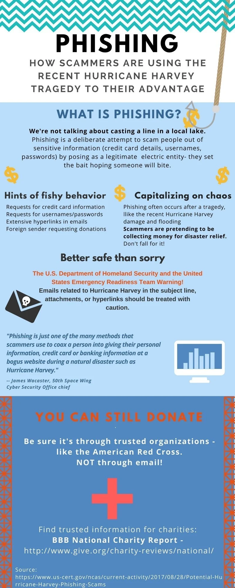 Official infographic explaining how to spot a phishing email used in charity fraud schemes