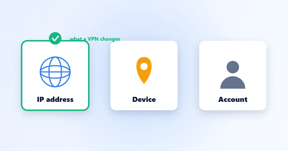 Three cards showing the IP address, device and account locations, with the IP address highlighted